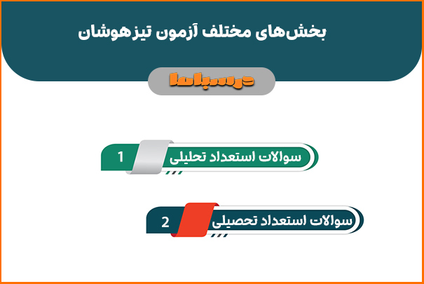 بخش های مختلف آزمون تیزهوشان