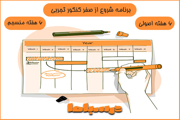 نحوه برنامه شروع از صفر کنکور تجربی